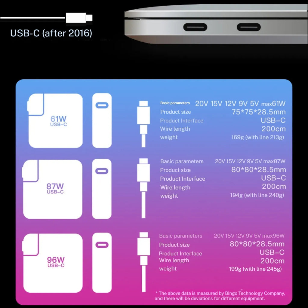 96W MacBook Charger Laptop USB-C Power Adapter For Macbook Pro M1 M2 MacBook Air A2337 A1706 Power Supply Adapter Fast Charger