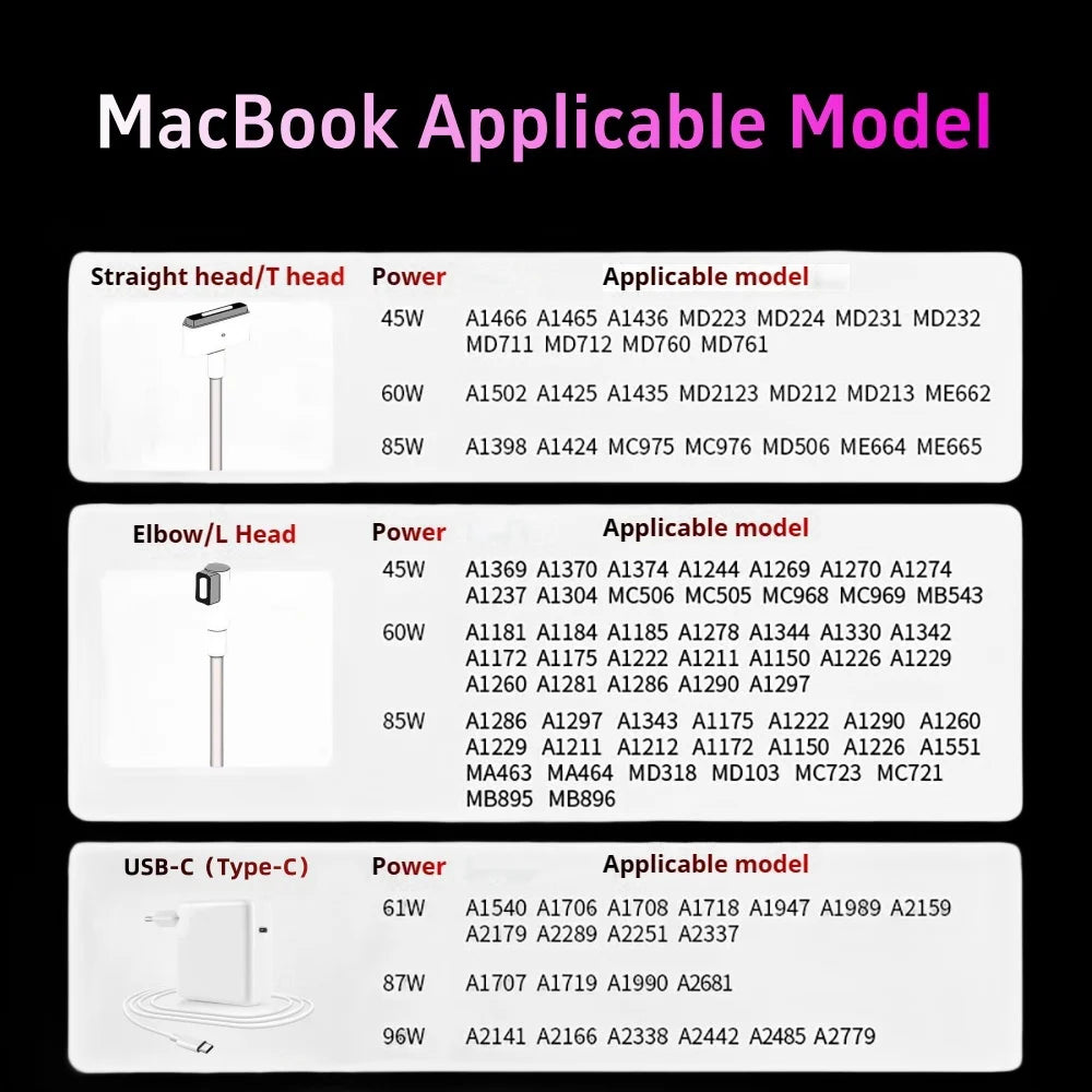 96W MacBook Charger Laptop USB-C Power Adapter For Macbook Pro M1 M2 MacBook Air A2337 A1706 Power Supply Adapter Fast Charger